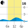 Tide chart for Gopher Key, Cudjoe Bay, Florida on 2024/02/16