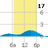 Tide chart for Gopher Key, Cudjoe Bay, Florida on 2024/02/17