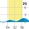 Tide chart for Gopher Key, Cudjoe Bay, Florida on 2024/02/21