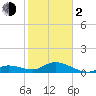 Tide chart for Gopher Key, Cudjoe Bay, Florida on 2024/02/2