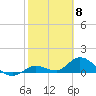 Tide chart for Gopher Key, Cudjoe Bay, Florida on 2024/02/8