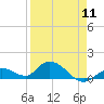 Tide chart for Gopher Key, Cudjoe Bay, Florida on 2024/04/11
