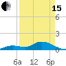 Tide chart for Gopher Key, Cudjoe Bay, Florida on 2024/04/15