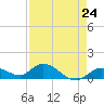 Tide chart for Gopher Key, Cudjoe Bay, Florida on 2024/04/24