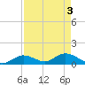 Tide chart for Gopher Key, Cudjoe Bay, Florida on 2024/05/3