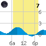 Tide chart for Gopher Key, Cudjoe Bay, Florida on 2024/05/7