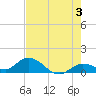 Tide chart for Gopher Key, Cudjoe Bay, Florida on 2024/06/3