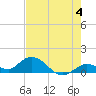 Tide chart for Gopher Key, Cudjoe Bay, Florida on 2024/06/4