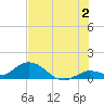 Tide chart for Gopher Key, Cudjoe Bay, Florida on 2024/07/2