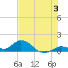 Tide chart for Gopher Key, Cudjoe Bay, Florida on 2024/07/3