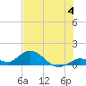 Tide chart for Gopher Key, Cudjoe Bay, Florida on 2024/07/4