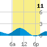 Tide chart for Gopher Key, Florida on 2025/07/11