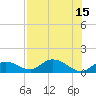 Tide chart for Gopher Key, Florida on 2025/07/15