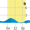 Tide chart for Gopher Key, Florida on 2025/07/9