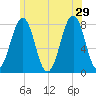 Tide chart for Isles of Shoals, Gosport Harbor, New Hampshire on 2024/06/29