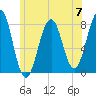 Tide chart for Isles of Shoals, Gosport Harbor, New Hampshire on 2024/06/7