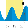 Tide chart for Isles of Shoals, Gosport Harbor, New Hampshire on 2025/05/9
