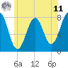 Tide chart for Isles of Shoals, Gosport Harbor, New Hampshire on 2025/06/11