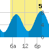 Tide chart for Isles of Shoals, Gosport Harbor, New Hampshire on 2025/07/5