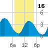 Tide chart for Gowanus Bay, New York on 2023/01/16