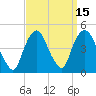 Tide chart for Gowanus Bay, New York on 2023/09/15