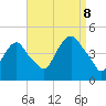 Tide chart for Gowanus Bay, New York on 2023/09/8