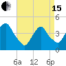Tide chart for Gowanus Bay, New York on 2024/04/15