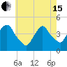 Tide chart for Gowanus Bay, New York on 2024/05/15