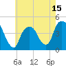 Tide chart for Gowanus Bay, New York on 2025/05/15