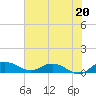 Tide chart for Grahamville, Waccamaw River, South Carolina on 2021/07/20