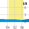 Tide chart for Grahamville, Waccamaw River, South Carolina on 2022/09/19