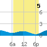 Tide chart for Grahamville, Waccamaw River, South Carolina on 2022/09/5
