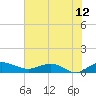 Tide chart for Grahamville, Waccamaw River, South Carolina on 2023/07/12