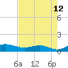 Tide chart for Grahamville, Waccamaw River, South Carolina on 2023/08/12