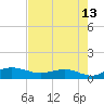 Tide chart for Grahamville, Waccamaw River, South Carolina on 2023/08/13