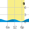 Tide chart for Grahamville, Waccamaw River, South Carolina on 2023/08/9