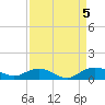 Tide chart for Grahamville, Waccamaw River, South Carolina on 2023/09/5