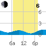 Tide chart for Grahamville, Waccamaw River, South Carolina on 2023/09/6