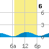 Tide chart for Grahamville, Waccamaw River, South Carolina on 2024/02/6