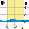 Tide chart for Grahamville, Waccamaw River, South Carolina on 2024/04/15