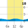 Tide chart for Grahamville, Waccamaw River, South Carolina on 2024/04/18