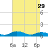 Tide chart for Grahamville, Waccamaw River, South Carolina on 2024/04/29
