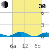 Tide chart for Grahamville, Waccamaw River, South Carolina on 2024/05/30