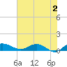 Tide chart for Grahamville, Waccamaw River, South Carolina on 2024/06/2