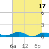 Tide chart for Grahamville, South Carolina on 2025/06/17
