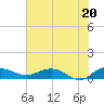 Tide chart for Grahamville, South Carolina on 2025/06/20
