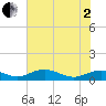 Tide chart for Grahamville, South Carolina on 2025/06/2