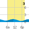 Tide chart for Grahamville, South Carolina on 2025/06/3