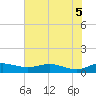 Tide chart for Grahamville, South Carolina on 2025/06/5