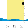 Tide chart for Grahamville, South Carolina on 2025/06/6